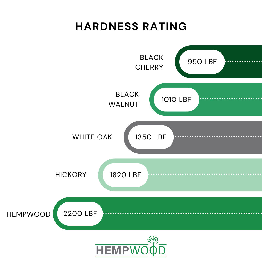 HempWood Hardness Rating